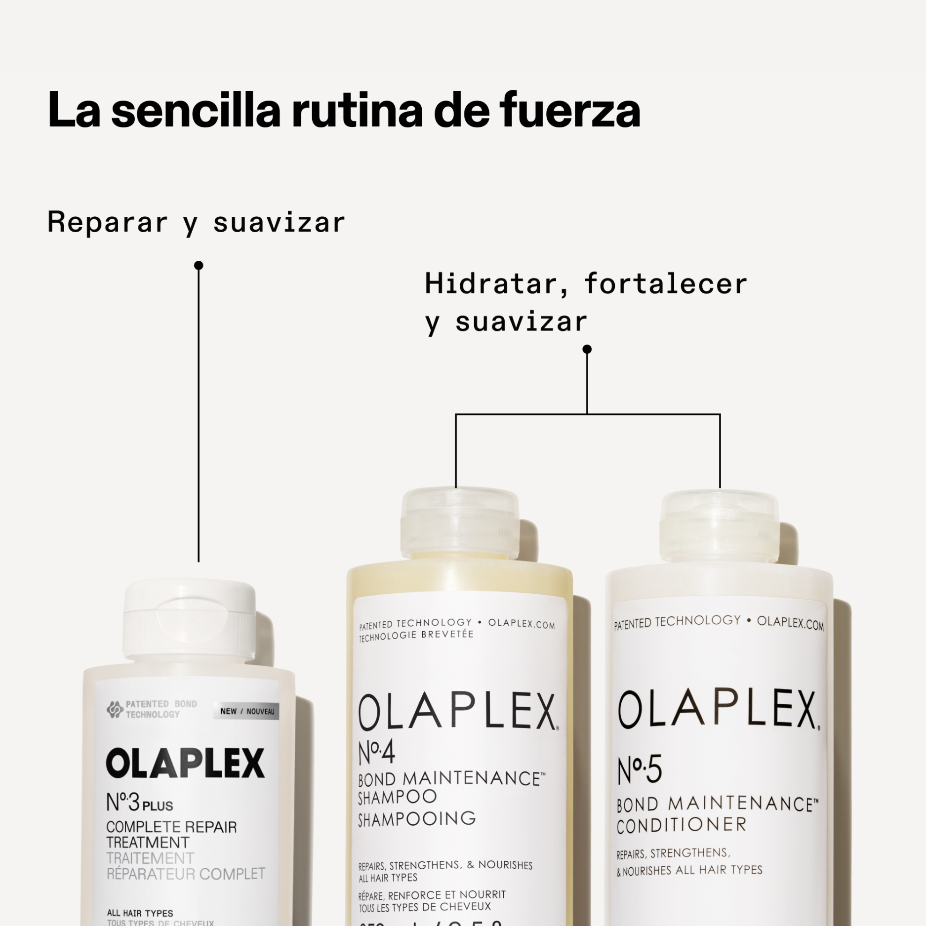 Rutina de Reparación Olaplex (N3Plus + N4 + N5)
